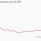 Image for article titled Slowing global growth left Caterpillar crawling towards bad earnings